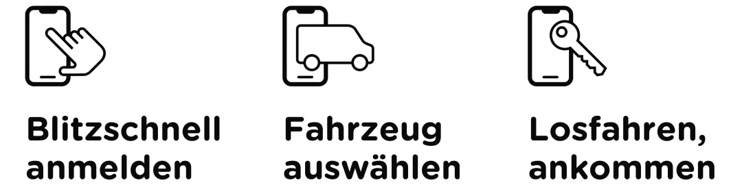 fzey für Allround Autovermietung - Ansicht einer Infografik (Blitzschnell anmelden - Fahrzeug auswählen - Losfahren,ankommen)