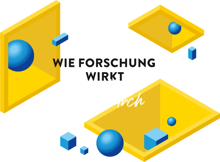 fzey für IWH 2017-2019 - Grafik aus Report - Wie Forschung wirkt