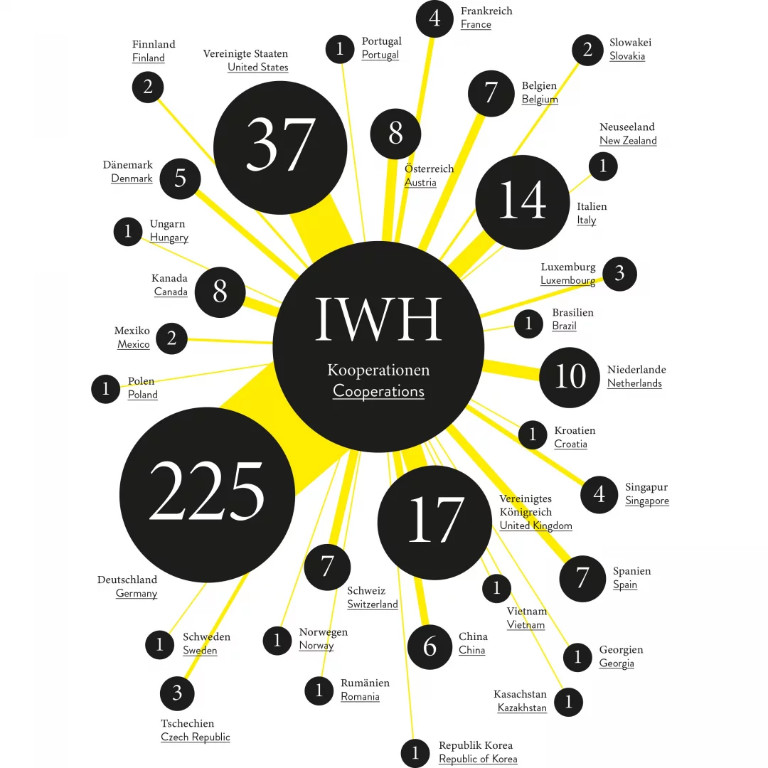 fzey für IWH 2020-2022 - Ansicht aus IWH-Report Infografik 1